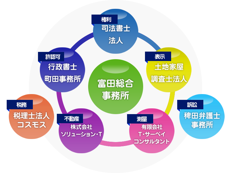 富田総合事務所グループ