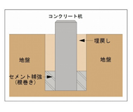 コンクリート杭の構造