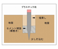 プラスチック杭の構造